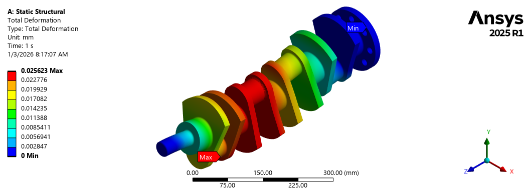 Static Structural Deformation